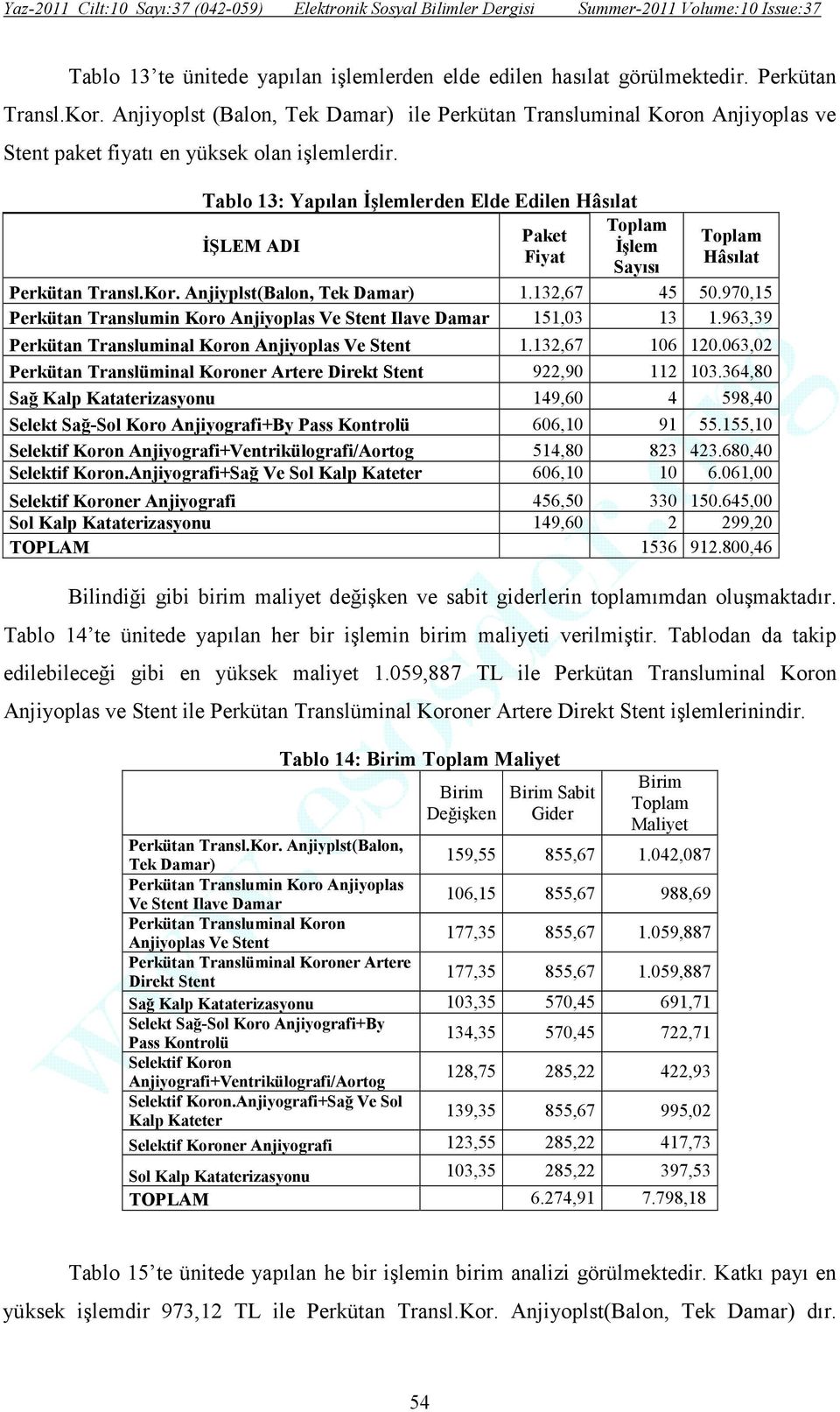 Tablo 13: Yapılan Đşlemlerden Elde Edilen Hâsılat ĐŞLEM ADI Paket Fiyat Đşlem Sayısı Hâsılat Perkütan Transl.Kor. Anjiyplst(Balon, Tek Damar) 1.132,67 45 50.