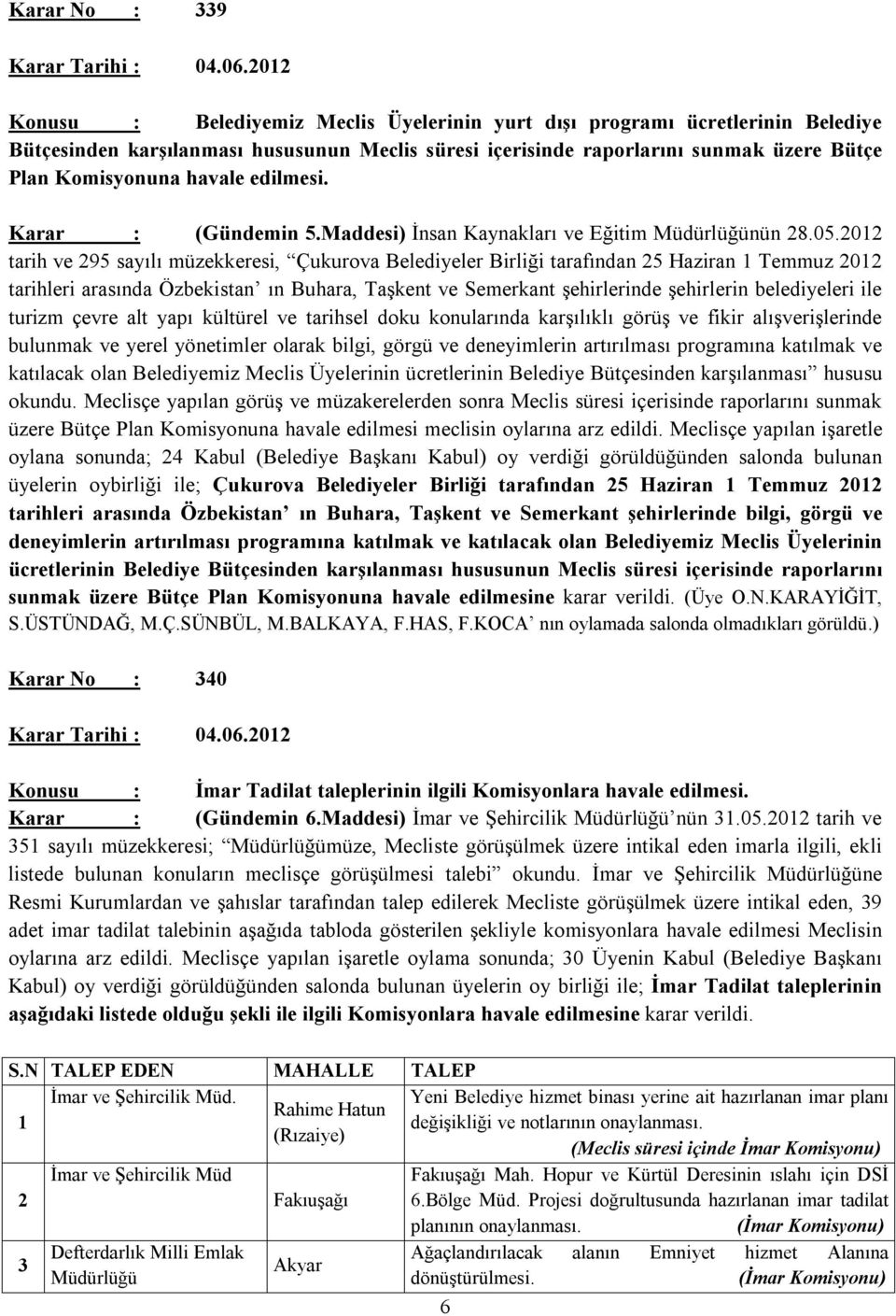 edilmesi. Karar : (Gündemin 5.Maddesi) İnsan Kaynakları ve Eğitim Müdürlüğünün 28.05.