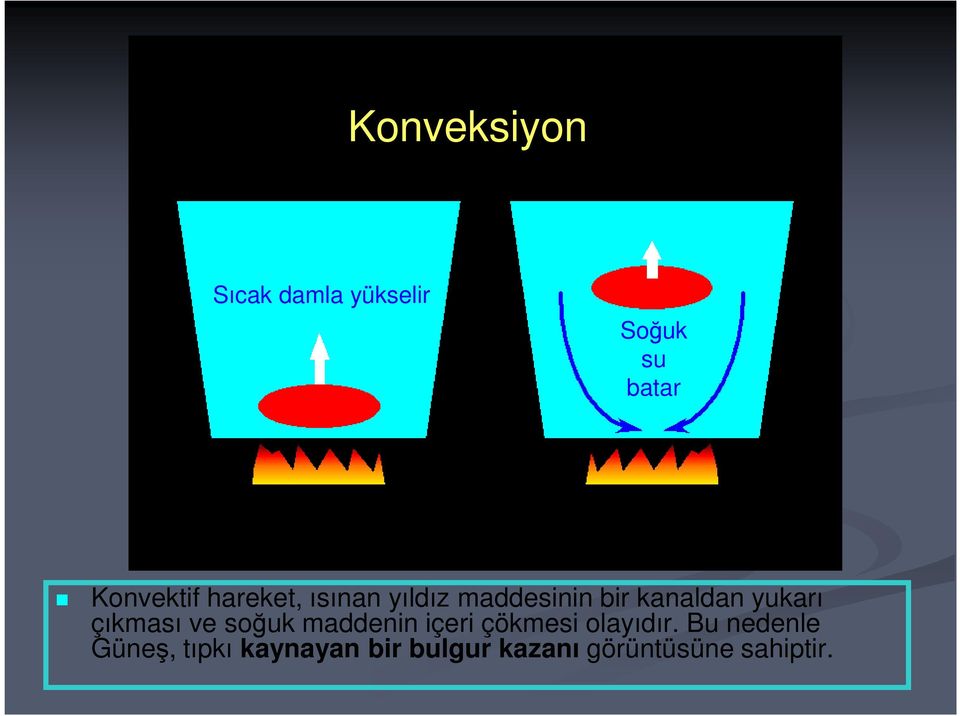 çıkması ve soğuk maddenin içeri çökmesi olayıdır.