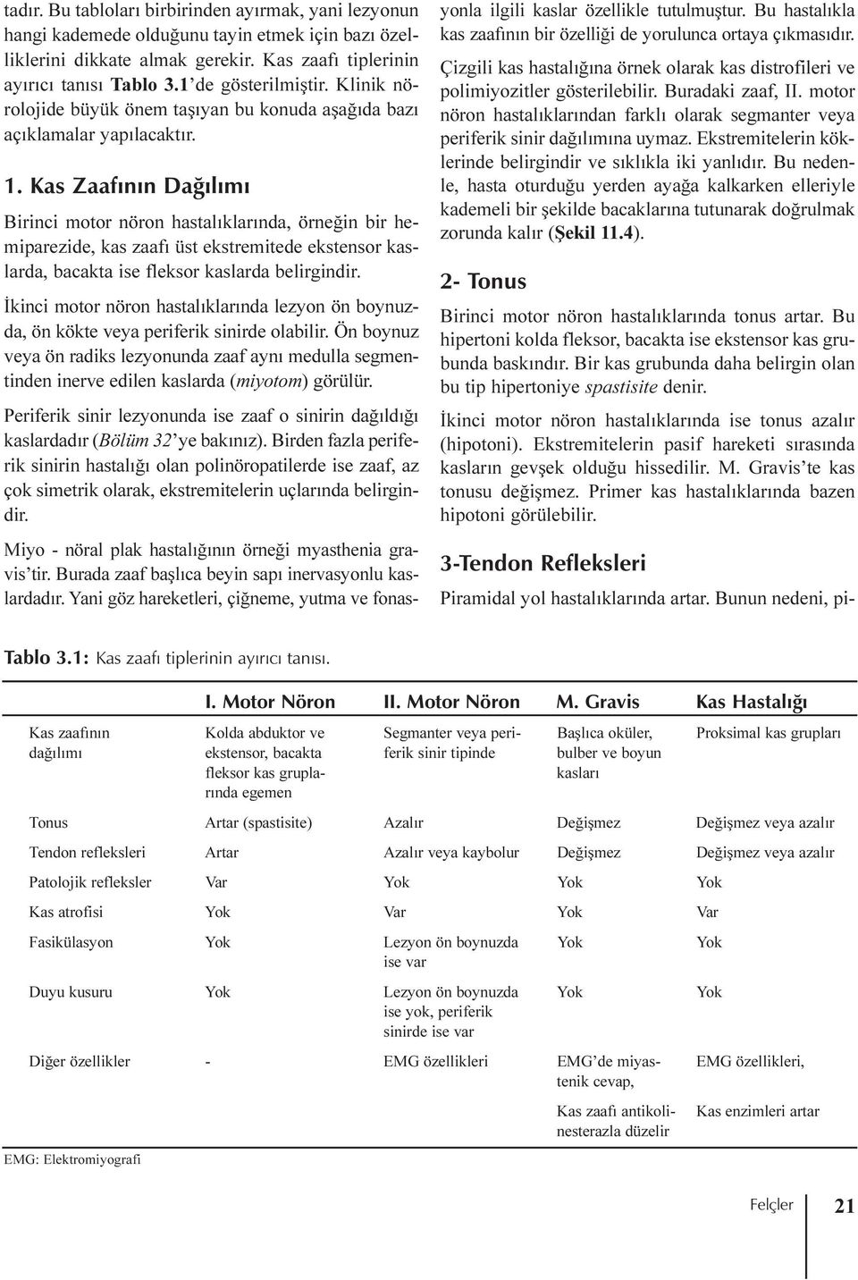 Kas Zaafýnýn Daðýlýmý Birinci motor nöron hastalýklarýnda, örneðin bir hemiparezide, kas zaafý üst ekstremitede ekstensor kaslarda, bacakta ise fleksor kaslarda belirgindir.