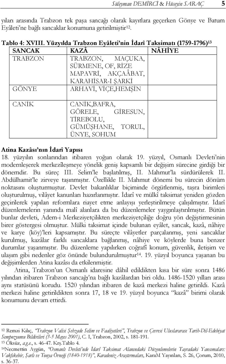 CANİK,BAFRA, GÖRELE, GİRESUN, TİREBOLU, GÜMÜŞHANE, TORUL, ÜNYE, SOHUM Atina Kazâsı nın İdarî Yapısı 18. yüzyılın sonlarından itibaren yoğun olarak 19.