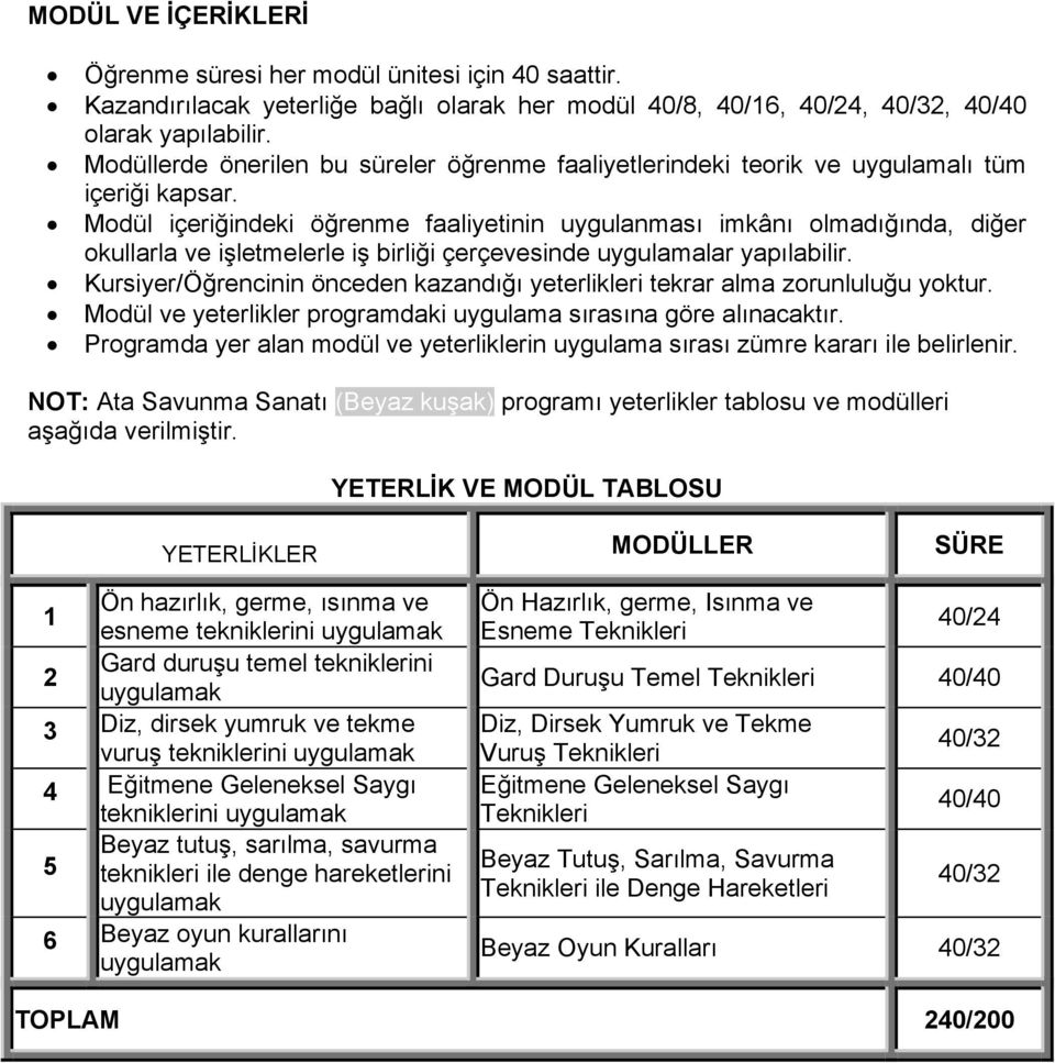 Modül içeriğindeki öğrenme faaliyetinin uygulanması imkânı olmadığında, diğer okullarla ve işletmelerle iş birliği çerçevesinde uygulamalar yapılabilir.