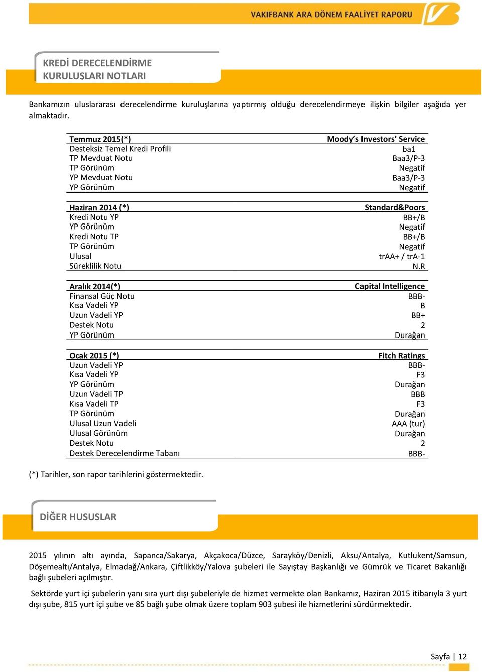 Investors Service ba1 Baa3/P-3 Negatif Baa3/P-3 Negatif Standard&Poors BB+/B Negatif BB+/B Negatif traa+ / tra-1 N.