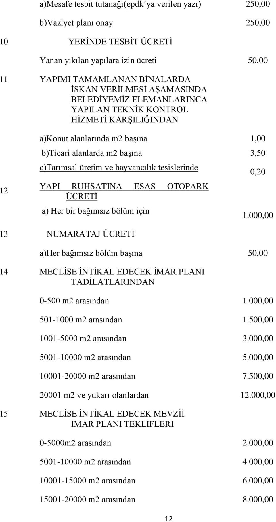 YAPI RUHSATINA ESAS OTOPARK ÜCRETİ a) Her bir bağımsız bölüm için 0,20 1.