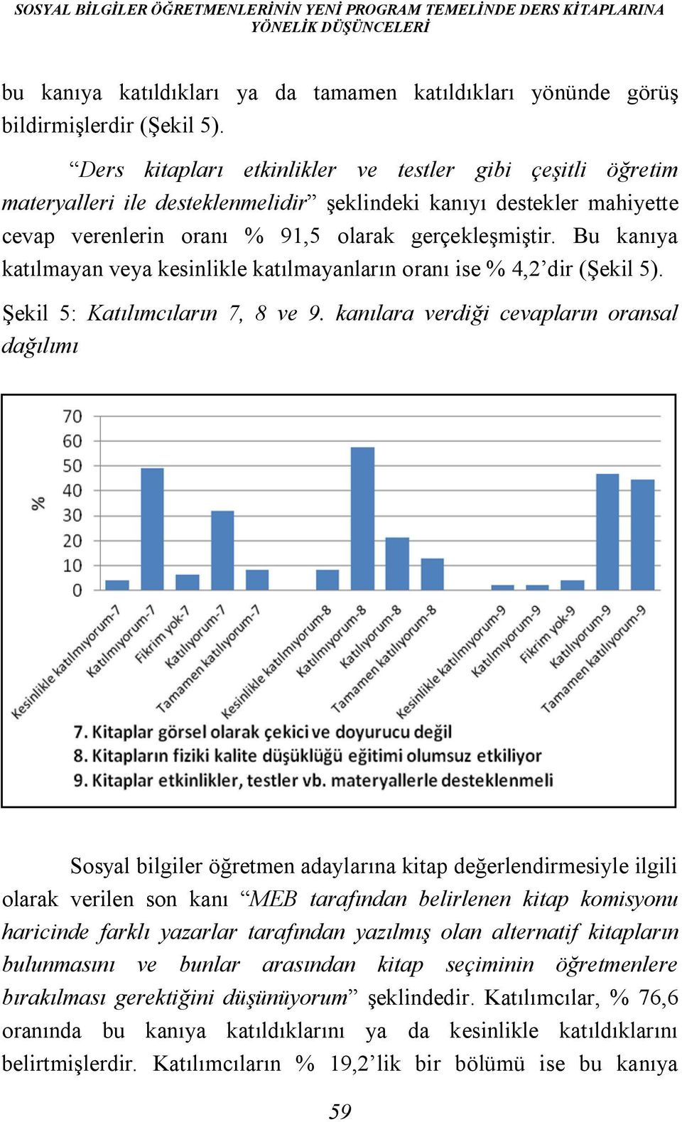 Bu kanıya katılmayan veya kesinlikle katılmayanların oranı ise % 4,2 dir (Şekil 5). Şekil 5: Katılımcıların 7, 8 ve 9.