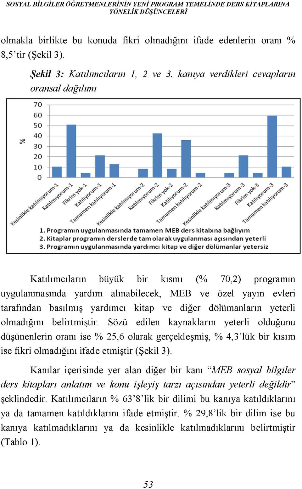 kanıya verdikleri cevapların oransal dağılımı Katılımcıların büyük bir kısmı (% 70,2) programın uygulanmasında yardım alınabilecek, MEB ve özel yayın evleri tarafından basılmış yardımcı kitap ve