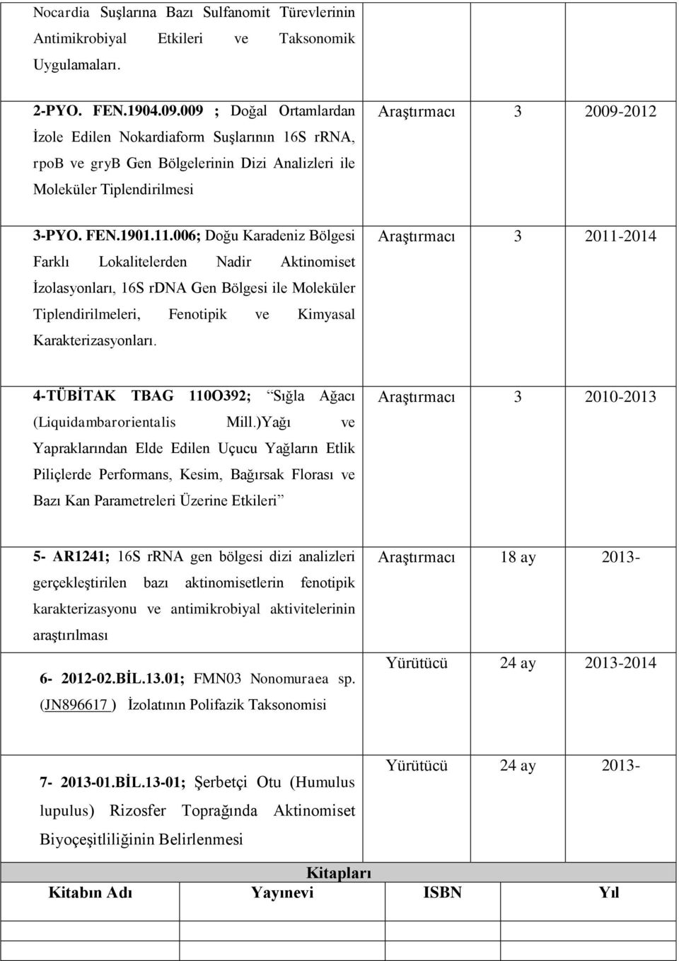 006; Doğu Karadeniz Bölgesi Farklı Lokalitelerden Nadir Aktinomiset İzolasyonları, 16S rdna Gen Bölgesi ile Moleküler Tiplendirilmeleri, Fenotipik ve Kimyasal Karakterizasyonları.