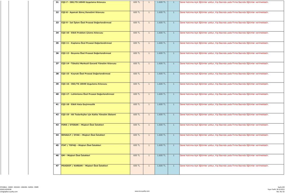 Değerlendirmesi 39 CQI-16 - ISO/TS 16949 Uygulama Kılavuzu 40 CQI-17 - Lehimleme Özel Prosesi Değerlendirmesi 41 CQI-18 - Etkili Hata Geçirmezlik 42 CQI-19 - Alt Tedarikçiler için Kalite Yönetim