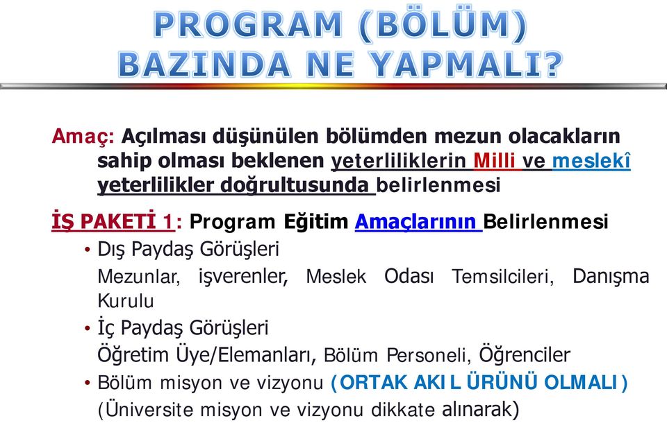 Görüşleri Mezunlar, işverenler, Meslek Odası Temsilcileri, Danışma Kurulu İç Paydaş Görüşleri Öğretim