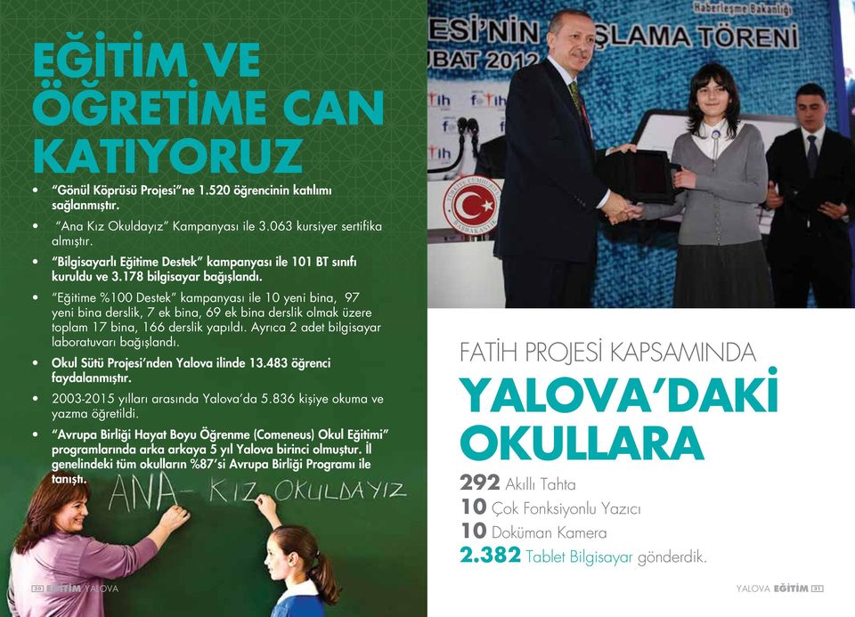 Eğitime %100 Destek kampanyası ile 10 yeni bina, 97 yeni bina derslik, 7 ek bina, 69 ek bina derslik olmak üzere toplam 17 bina, 166 derslik yapıldı. Ayrıca 2 adet bilgisayar laboratuvarı bağışlandı.