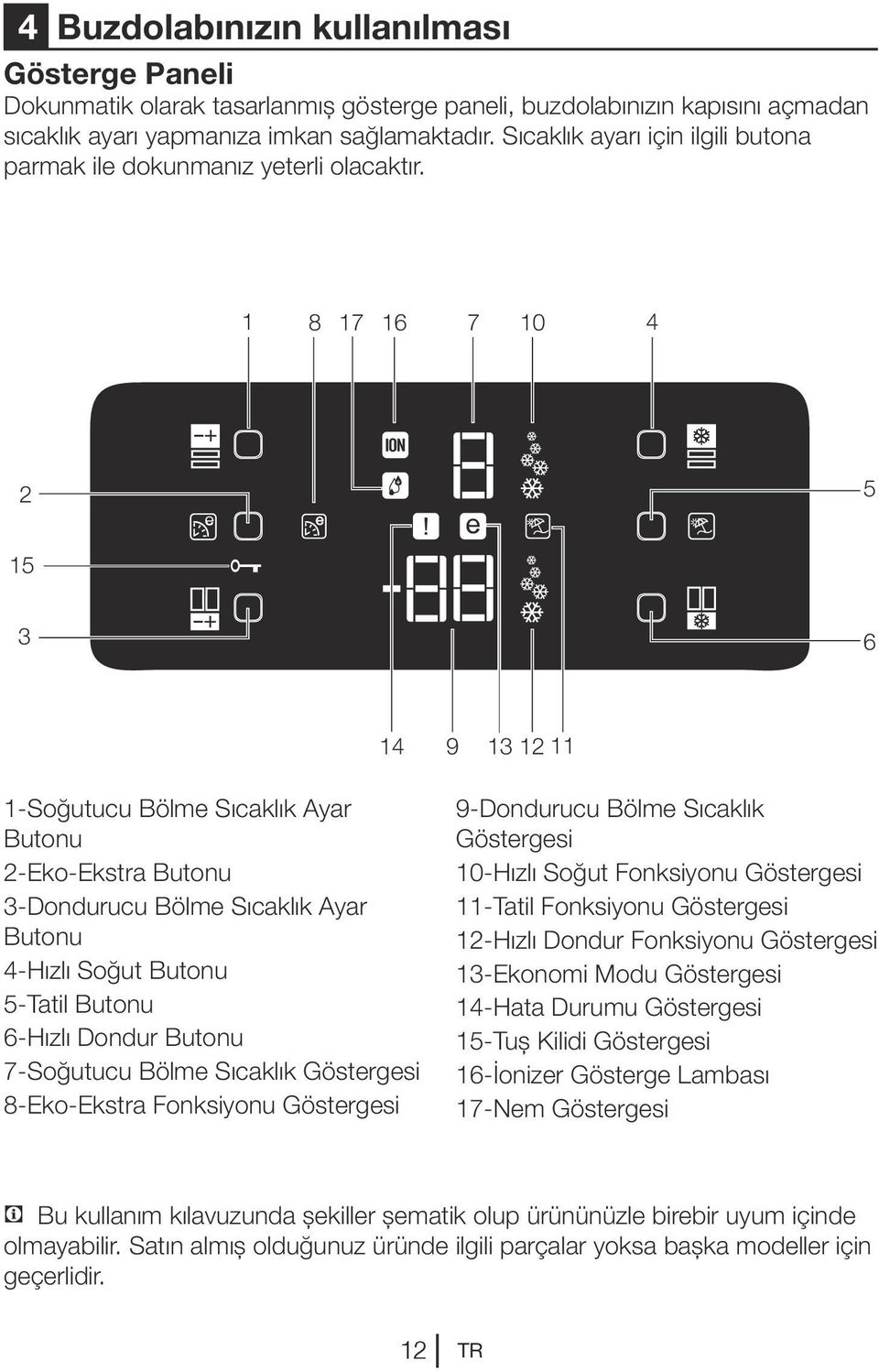 1 8 17 16 7 10 4 2 5 15 3 6 14 9 13 12 11 1-Soğutucu Bölme Sıcaklık Ayar Butonu 2-Eko-Ekstra Butonu 3-Dondurucu Bölme Sıcaklık Ayar Butonu 4-Hızlı Soğut Butonu 5-Tatil Butonu 6-Hızlı Dondur Butonu