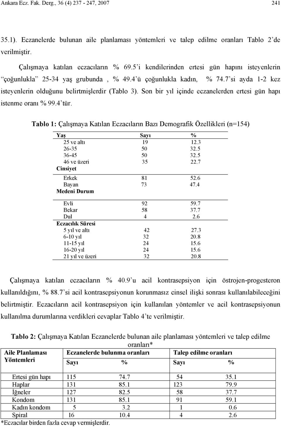 Son bir yıl içinde eczanelerden ertesi gün hapı istenme oranı % 99.4 tür. Tablo 1: Çalışmaya Katılan Eczacıların Bazı Demografik Özellikleri (n=154) Yaş Sayı % 25 ve altı 19 12.3 26-35 50 32.