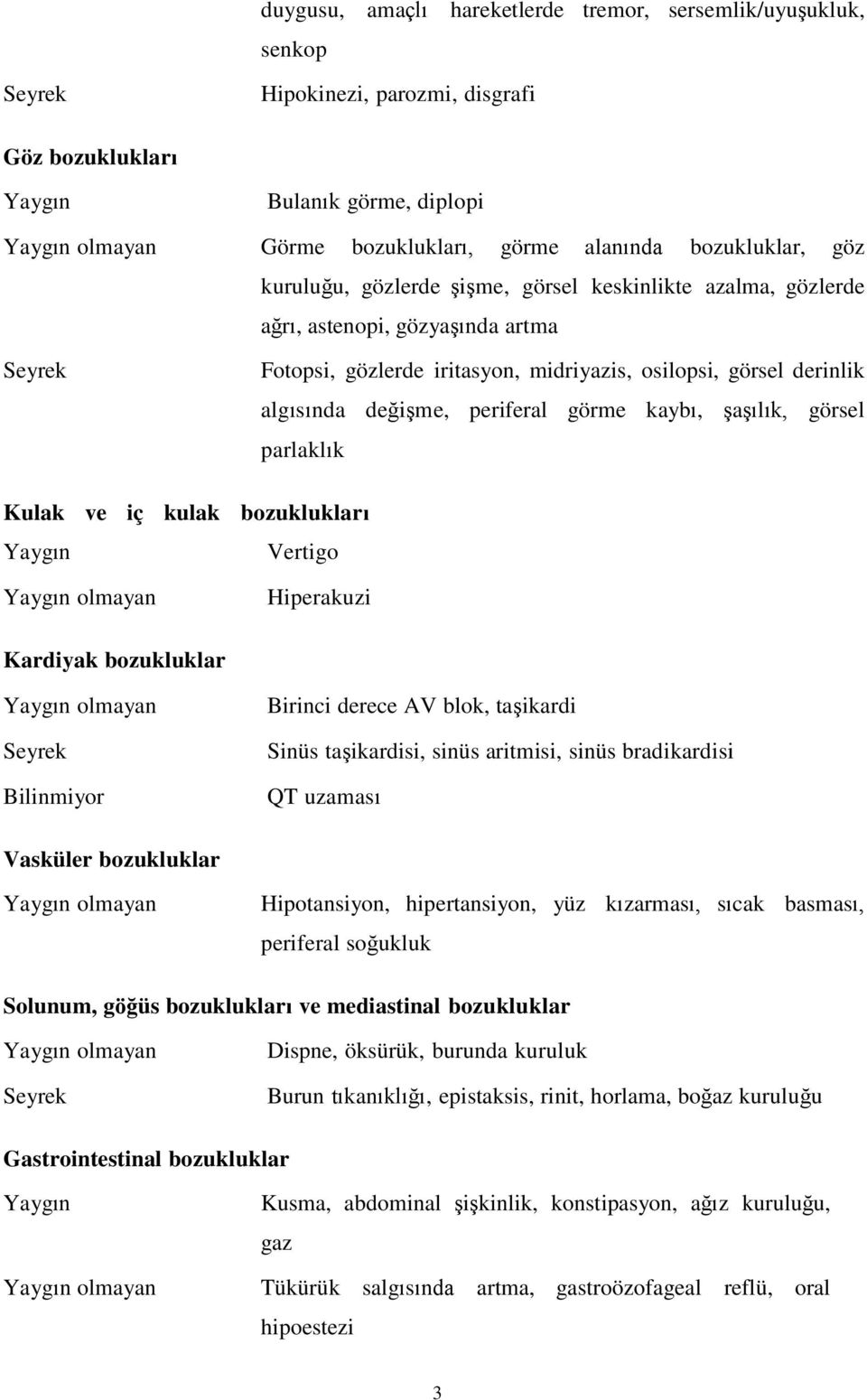 şaşılık, görsel parlaklık Kulak ve iç kulak bozuklukları Vertigo Hiperakuzi Kardiyak bozukluklar Bilinmiyor Birinci derece AV blok, taşikardi Sinüs taşikardisi, sinüs aritmisi, sinüs bradikardisi QT