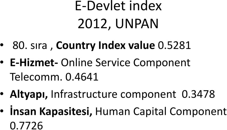 5281 E-Hizmet- Online Service Component Telecomm. 0.