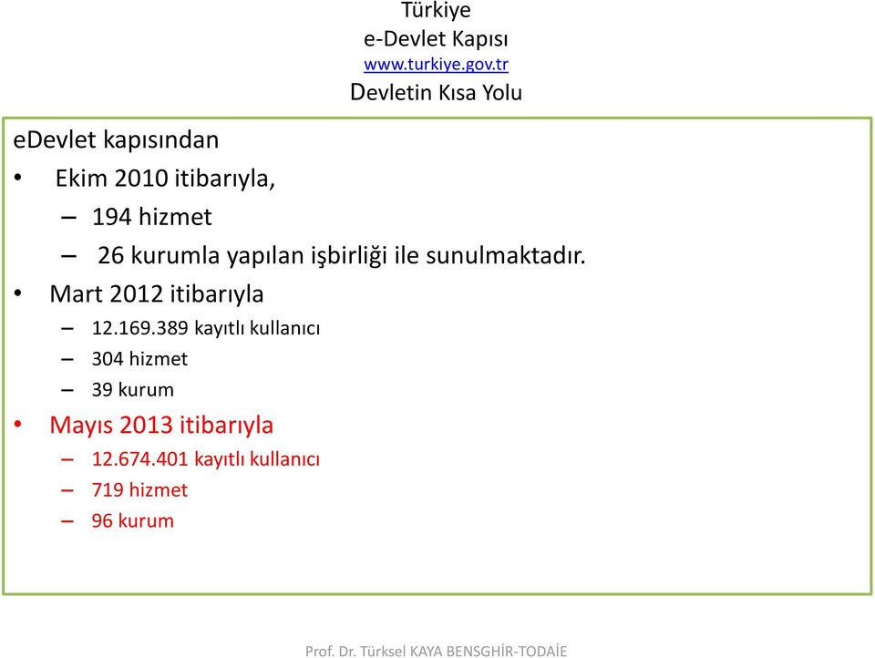 Mart 2012 itibarıyla 12.169.