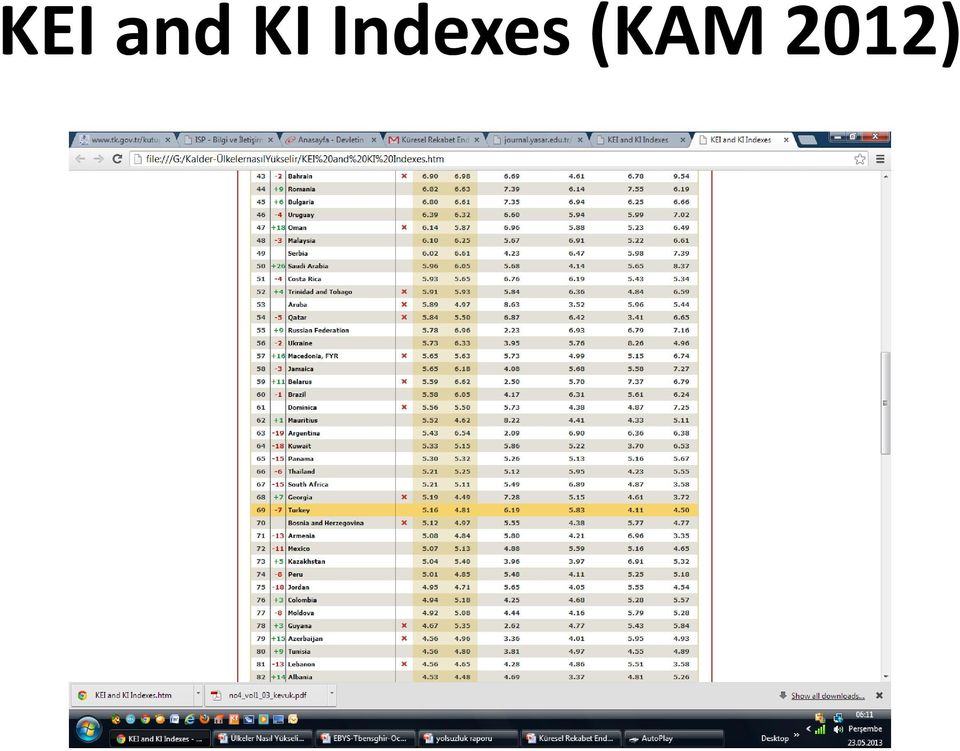 Indexes