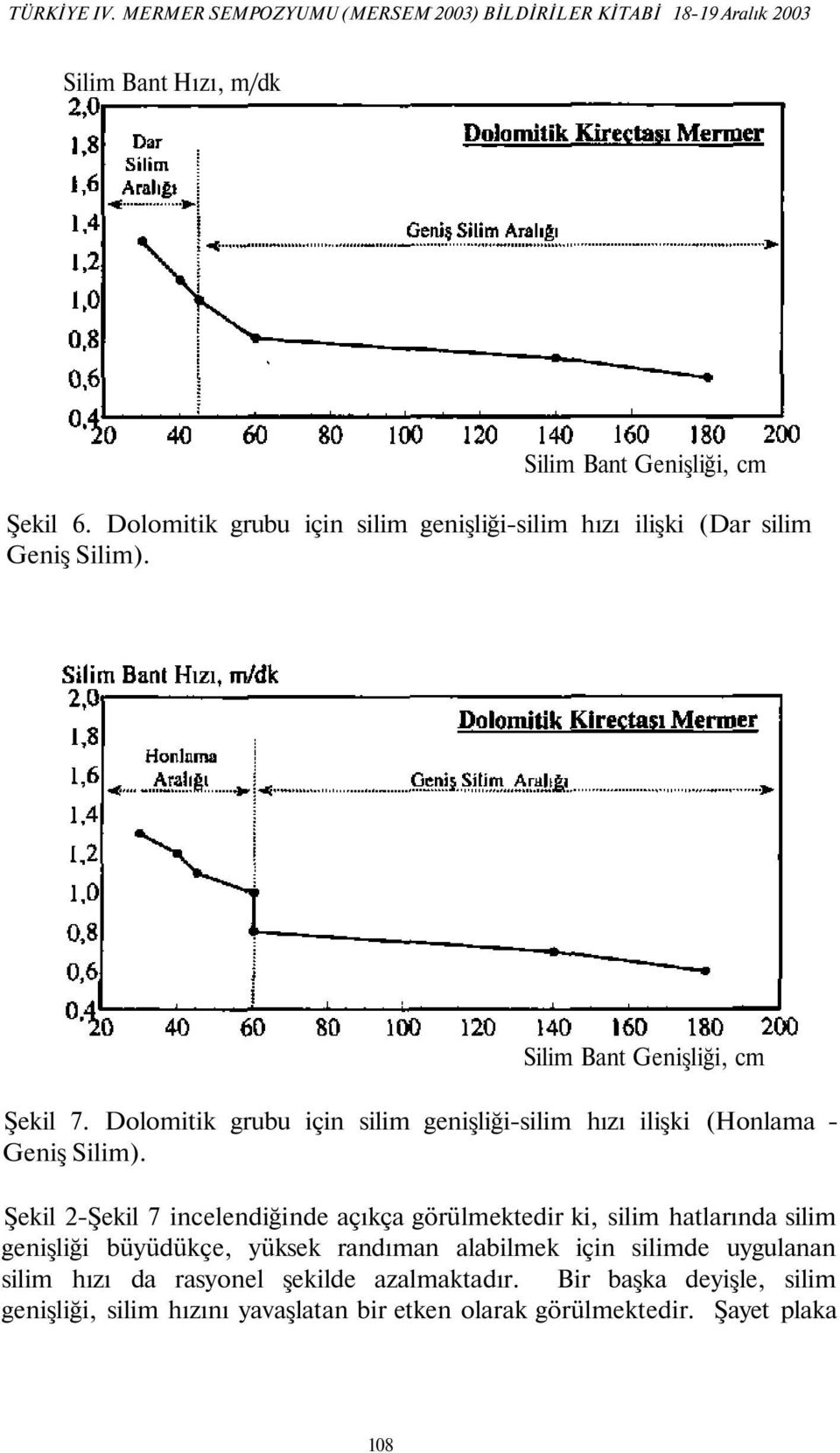 Dolomitik grubu için silim genişliği-silim hızı ilişki (Honlama - Geniş Silim).