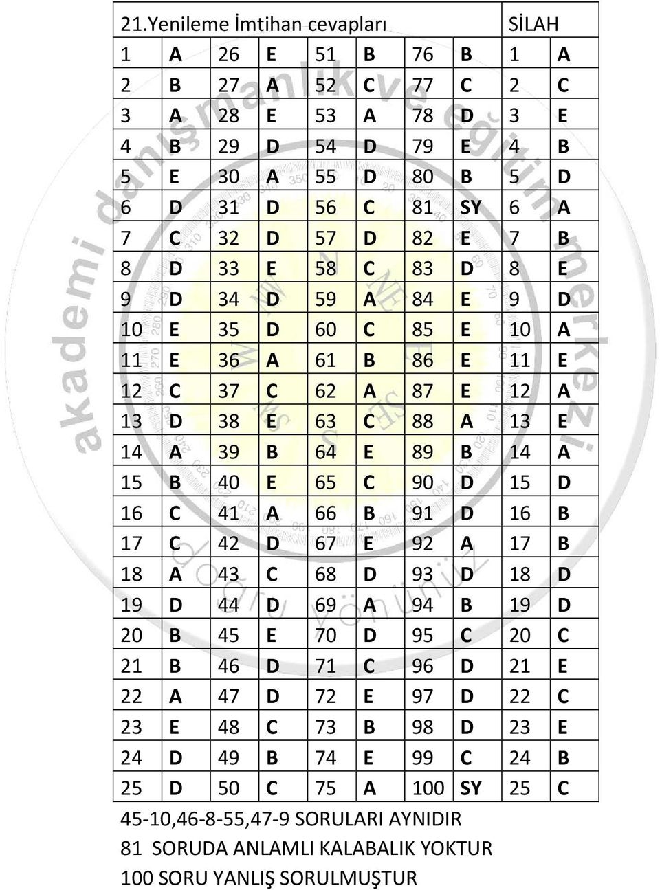 15 B 40 E 65 C 90 D 15 D 16 C 41 A 66 B 91 D 16 B 17 C 42 D 67 E 92 A 17 B 18 A 43 C 68 D 93 D 18 D 19 D 44 D 69 A 94 B 19 D 20 B 45 E 70 D 95 C 20 C 21 B 46 D 71 C 96 D 21 E 22 A 47 D