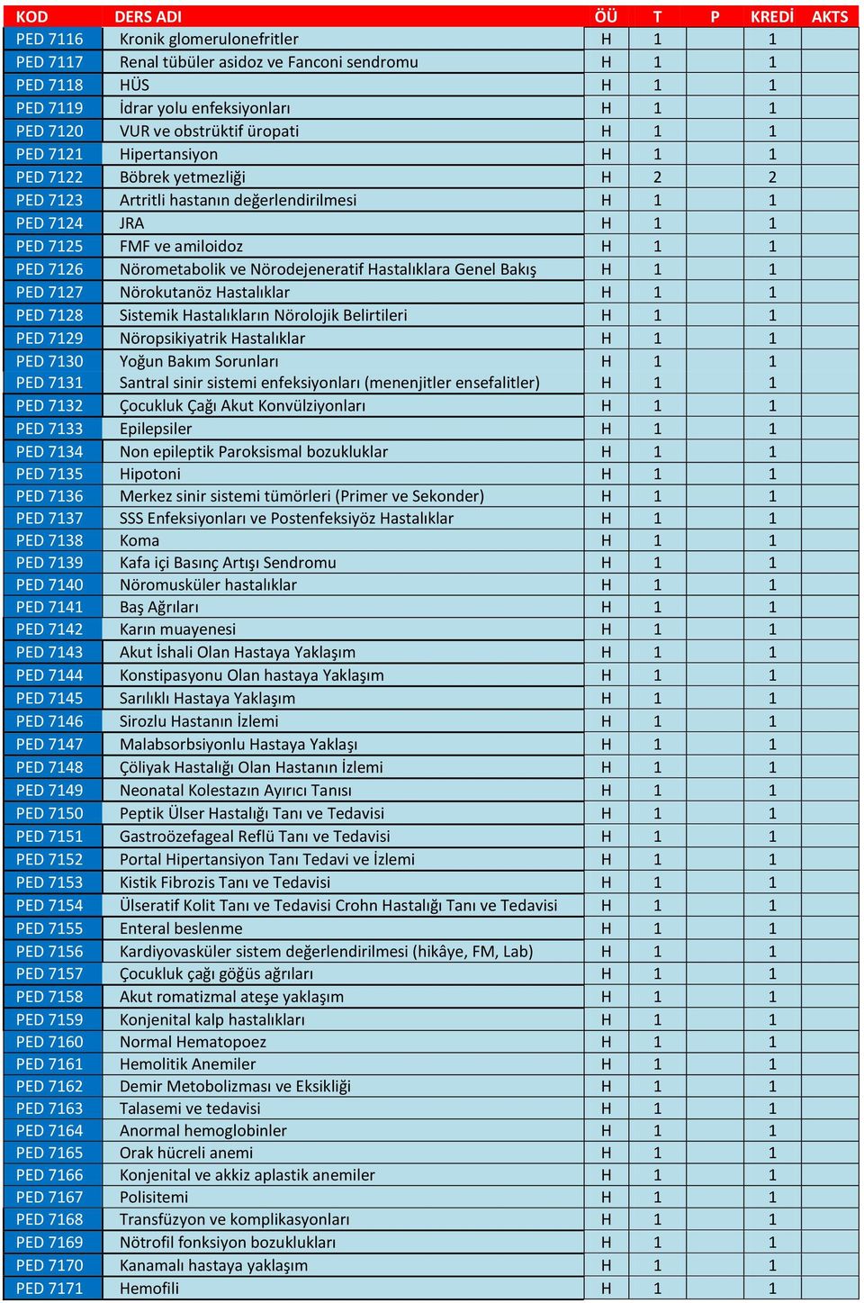 Bakış 1 PED 7127 Nörokutanöz Hastalıklar 1 PED 7128 Sistemik Hastalıkların Nörolojik Belirtileri 1 PED 7129 Nöropsikiyatrik Hastalıklar 1 PED 7130 Yoğun Bakım Sorunları 1 PED 7131 Santral sinir