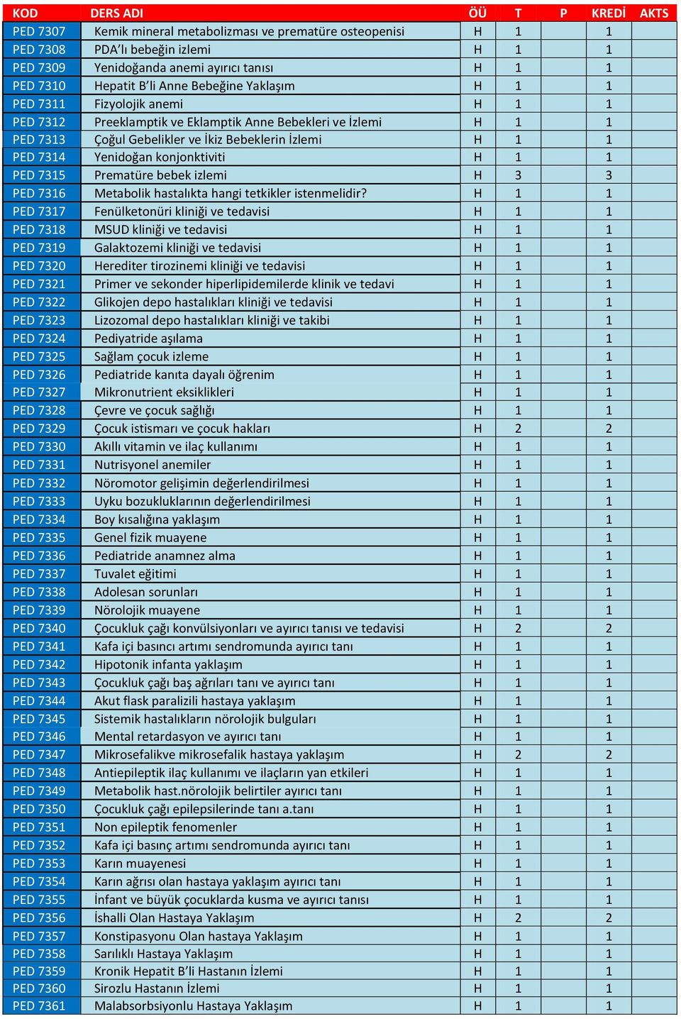 izlemi H 3 3 PED 7316 Metabolik hastalıkta hangi tetkikler istenmelidir?