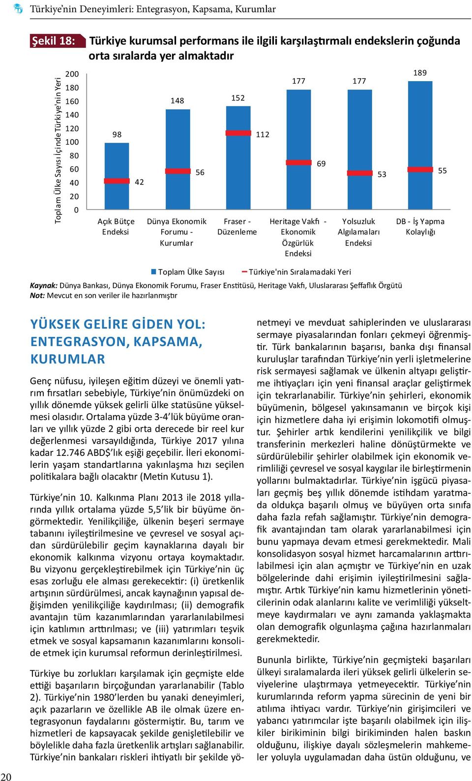 Özgürlük Endeksi Yolsuzluk Algılamaları Endeksi 53 189 55 DB - İş Yapma Kolaylığı Toplam Ülke Sayısı Türkiye'nin Sıralamadaki Yeri Kaynak: Dünya Bankası, Dünya Ekonomik Forumu, Fraser Enstitüsü,