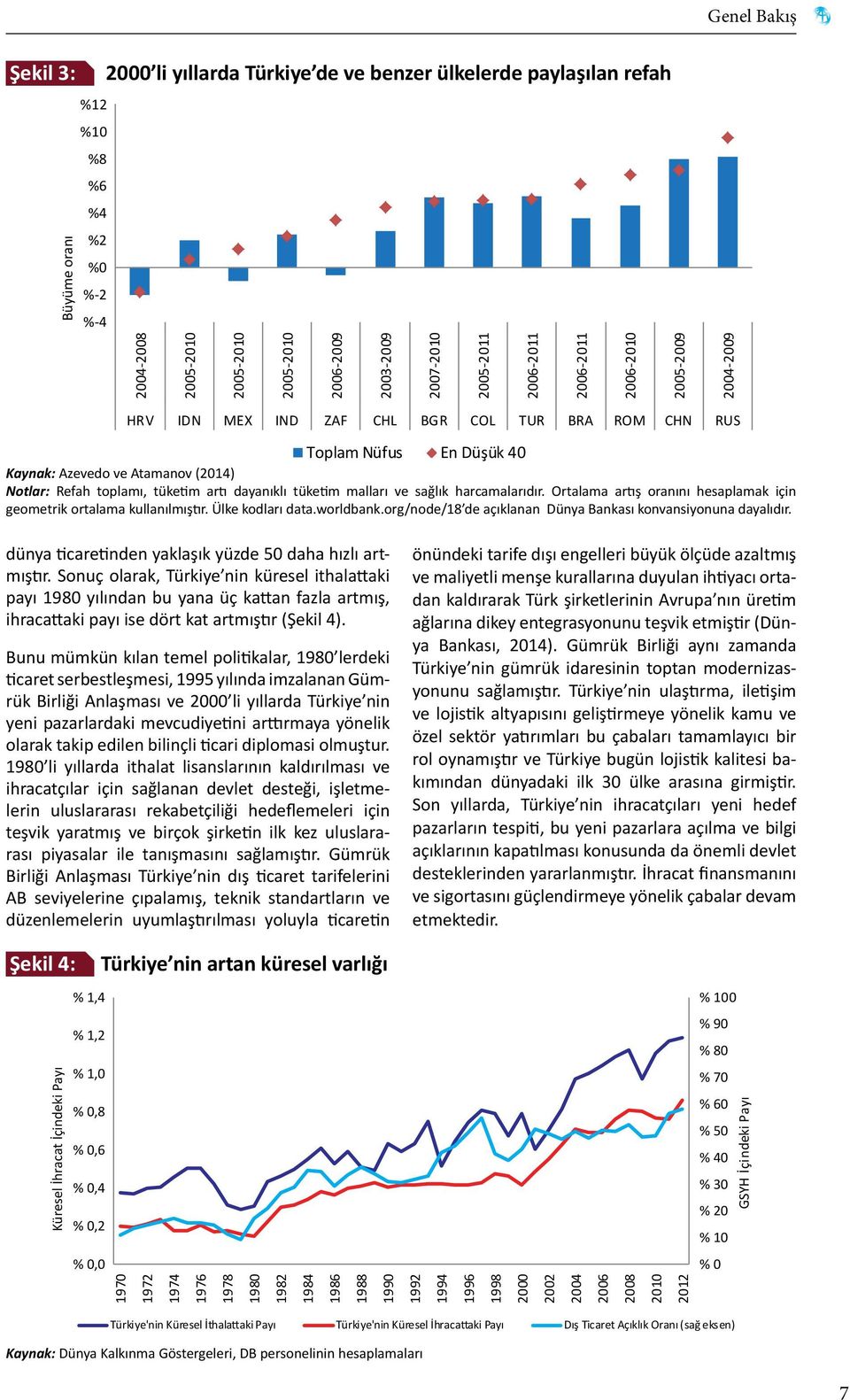 dayanıklı tüketim malları ve sağlık harcamalarıdır. Ortalama artış oranını hesaplamak için geometrik ortalama kullanılmıştır. Ülke kodları data.worldbank.