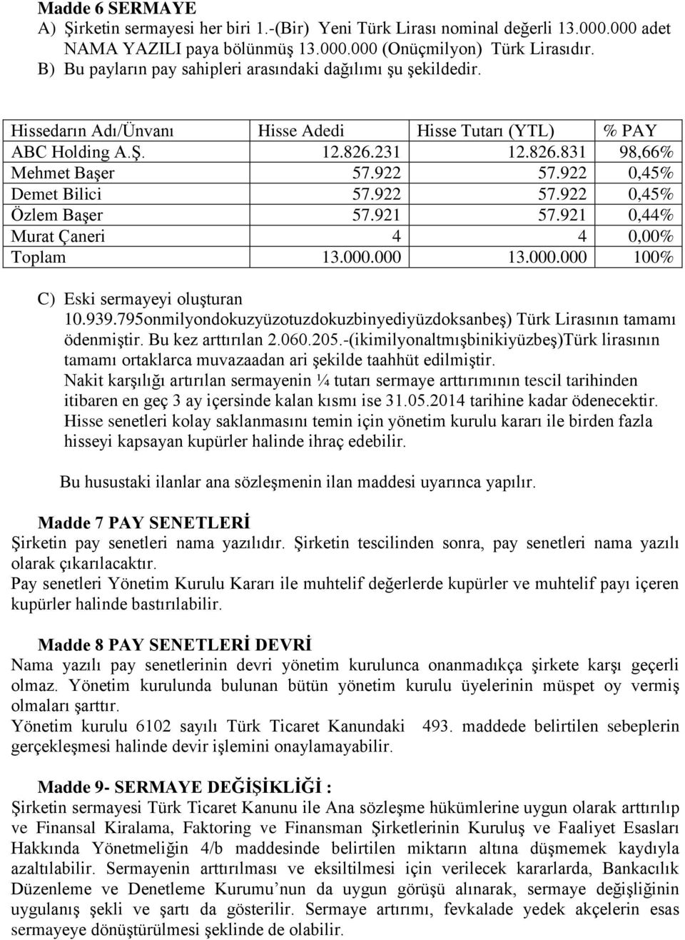 922 0,45% Demet Bilici 57.922 57.922 0,45% Özlem Başer 57.921 57.921 0,44% Murat Çaneri 4 4 0,00% Toplam 13.000.000 13.000.000 100% C) Eski sermayeyi oluşturan 10.939.