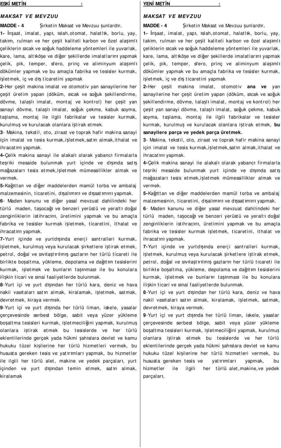 altıköşe ve diğer şekillerde imalatlarını yapmak çelik, pik, temper, sfero, prinç ve aliminyum alaşımlı dökümler yapmak ve bu amaçla fabrika ve tesisler kurmak, işletmek, iç ve dış ticaretini yapmak