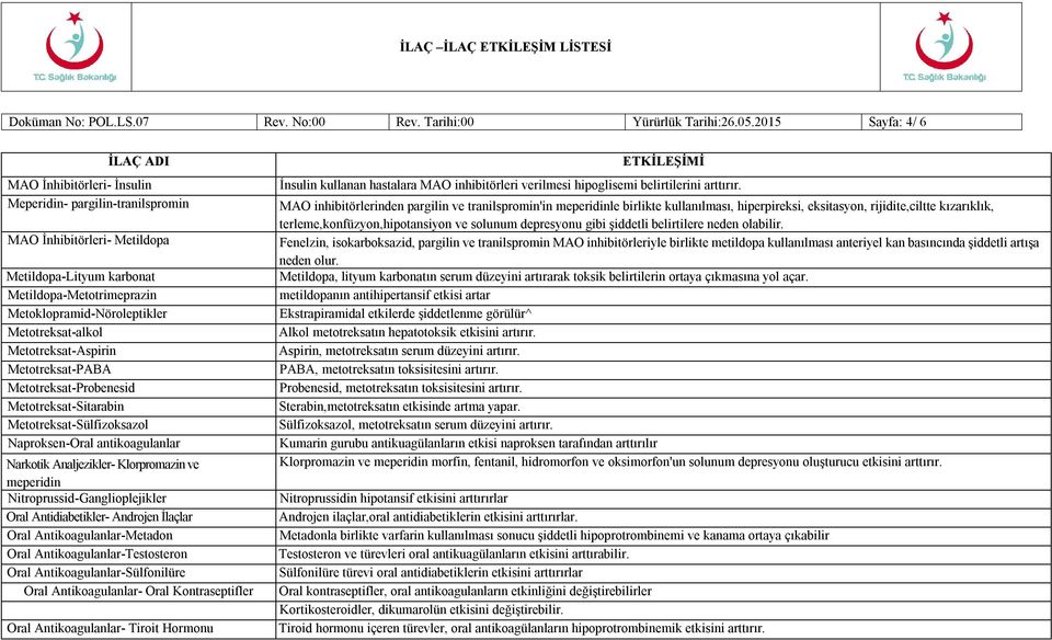 Metotreksat-alkol Metotreksat-Aspirin Metotreksat-PABA Metotreksat-Probenesid Metotreksat-Sitarabin Metotreksat-Sülfizoksazol Naproksen-Oral antikoagulanlar Narkotik Analjezikler- Klorpromazin ve