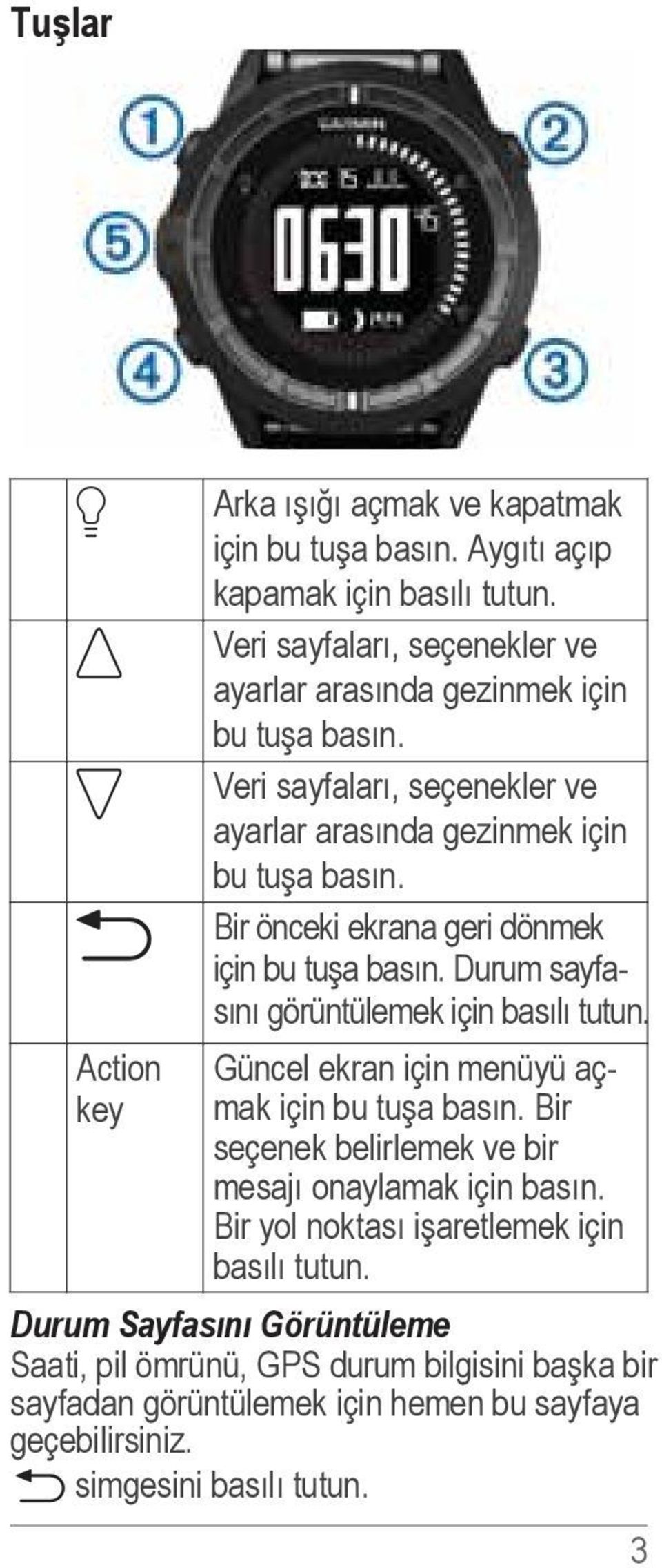 Bir önceki ekrana geri dönmek için bu tuşa basın. Durum sayfasını görüntülemek için basılı tutun. Güncel ekran için menüyü açmak için bu tuşa basın.