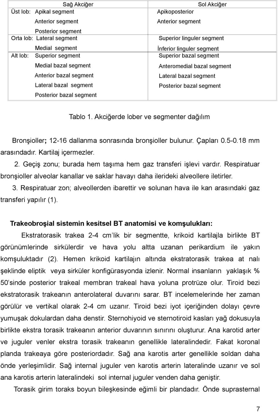 Posterior bazal segment Tablo 1. Akciğerde lober ve segmenter dağılım Bronşioller; 12-16 dallanma sonrasında bronşioller bulunur. Çapları 0.5-0.18 mm arasındadır. Kartilaj içermezler. 2.