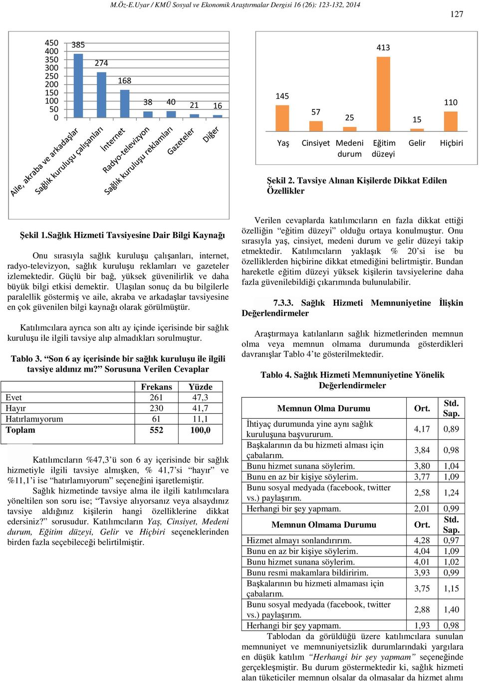 Sağlık Hizmeti Tavsiyesine Dair Bilgi Kaynağı Onu sırasıyla sağlık kuruluşu çalışanları, internet, radyo-televizyon, sağlık kuruluşu reklamları ve gazeteler izlemektedir.