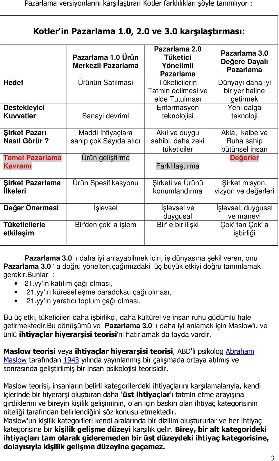 0 Değere Dayalı Pazarlama Dünyayı daha iyi bir yer haline getirmek Yeni dalga teknoloji Şirket Pazarı Nasıl Görür?