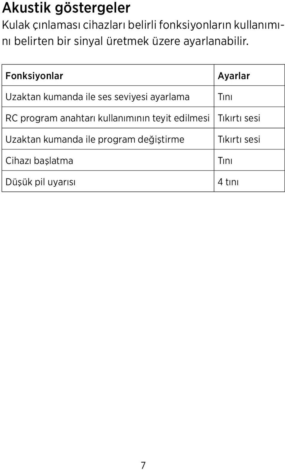 Fonksiyonlar Uzaktan kumanda ile ses seviyesi ayarlama RC program anahtarı kullanımının