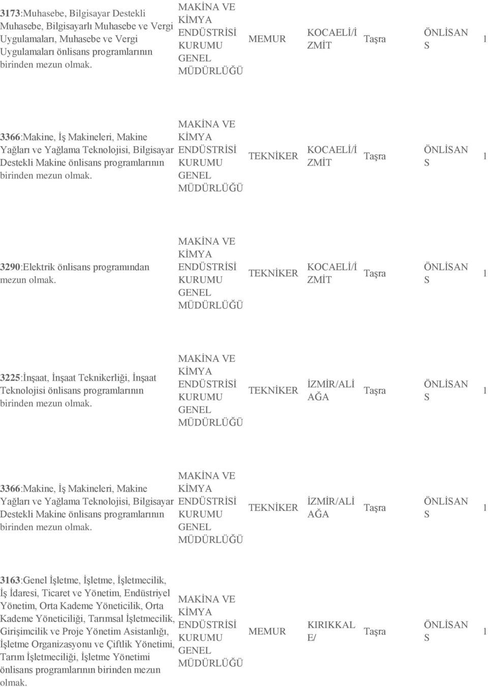 MAKNA VE KMYA ENDÜT KUUMU KOCAEL/ ZMT ÖNLAN 35:nşaat, nşaat Teknikerliği, nşaat Teknolojisi önlisans programlarının MAKNA VE KMYA ENDÜT KUUMU ZM/AL AĞA ÖNLAN 3366:Makine, ş Makineleri, Makine Yağları