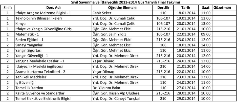 Gör. Salih Yıldız 106-107 22.01.2014 09:00 1 Beden Eğitimi - 1 Öğr. Gör. Mehmet Ekici 215-216 23.01.2014 12:00 2 Sanayi Yangınları Öğr. Gör. Mehmet Ekici 106 18.01.2014 14:00 2 Yangın Sigortası Öğr.