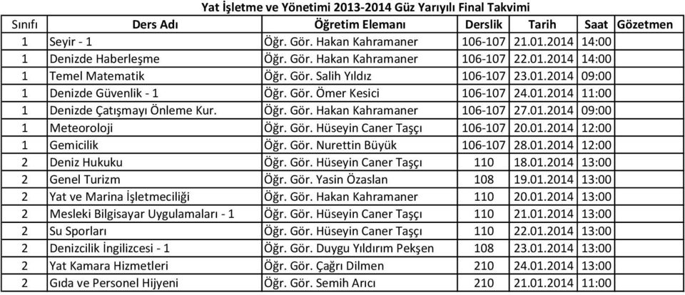 Gör. Hüseyin Caner Taşçı 106-107 20.01.2014 12:00 1 Gemicilik Öğr. Gör. Nurettin Büyük 106-107 28.01.2014 12:00 2 Deniz Hukuku Öğr. Gör. Hüseyin Caner Taşçı 110 18.01.2014 13:00 2 Genel Turizm Öğr.