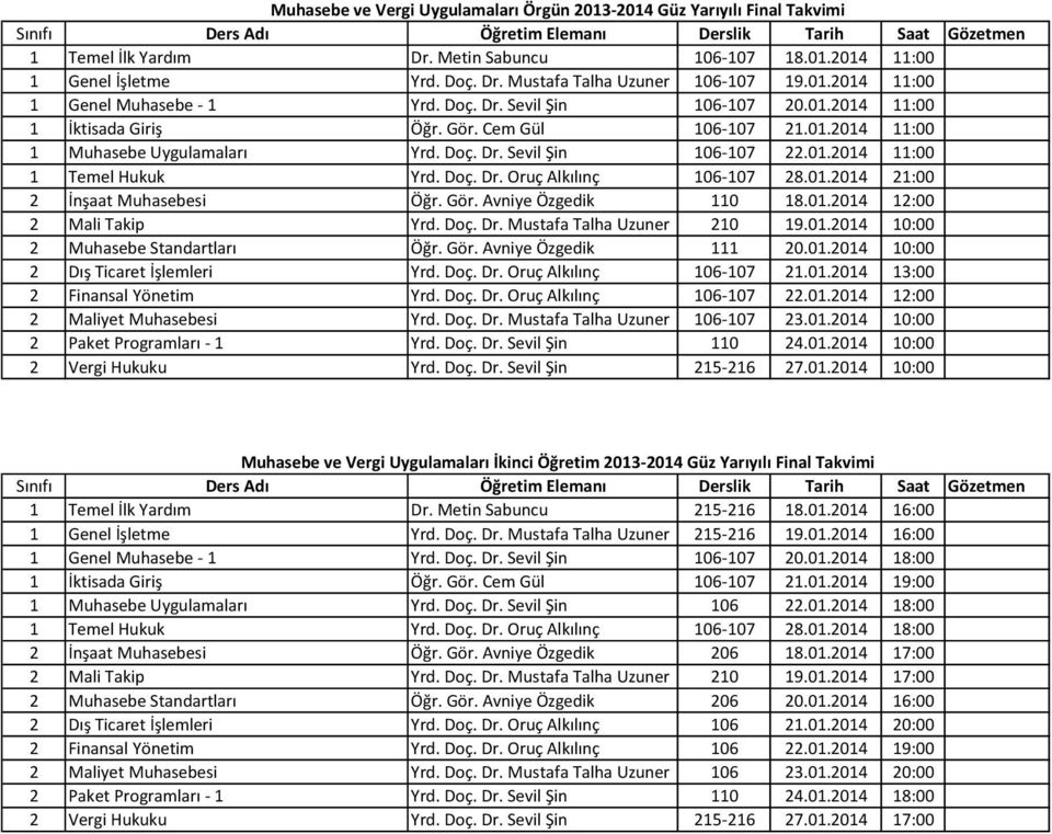 01.2014 11:00 1 Temel Hukuk Yrd. Doç. Dr. Oruç Alkılınç 106-107 28.01.2014 21:00 2 İnşaat Muhasebesi Öğr. Gör. Avniye Özgedik 110 18.01.2014 12:00 2 Mali Takip Yrd. Doç. Dr. Mustafa Talha Uzuner 210 19.
