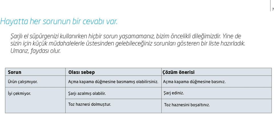 Yine de sizin için küçük müdahalelerle üstesinden gelebileceğiniz sorunları gösteren bir liste hazırladık.