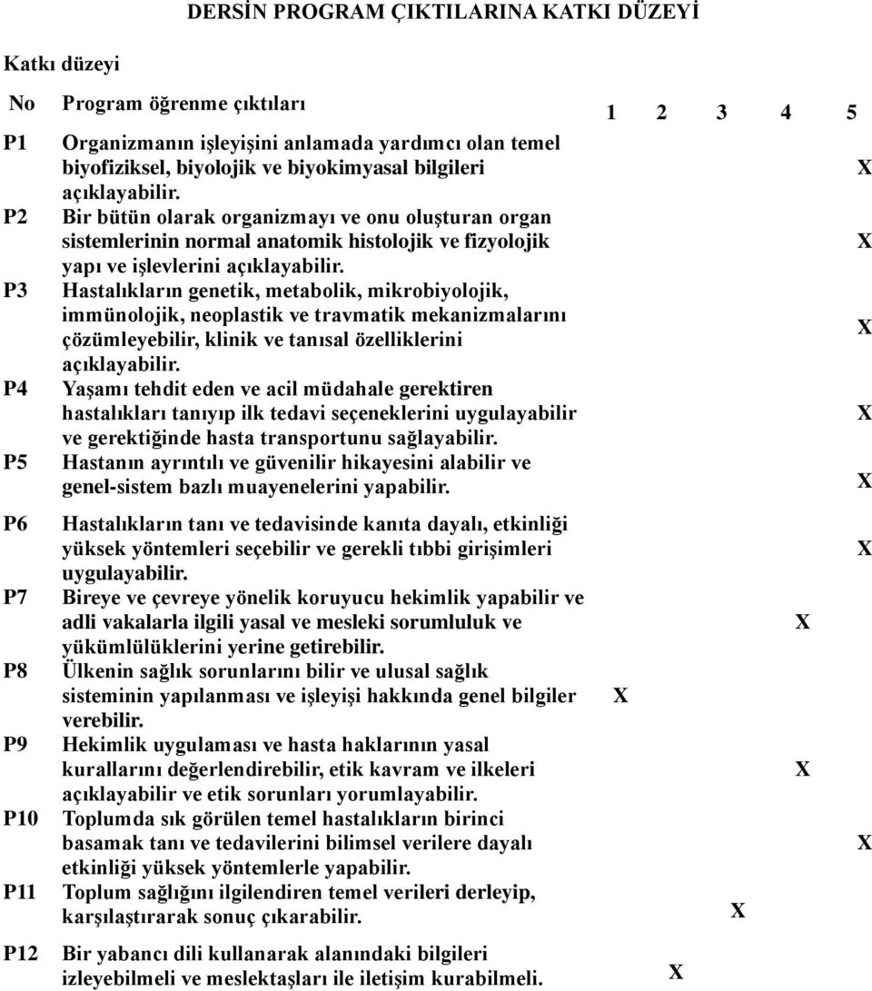 Hastalıkların genetik, metabolik, mikrobiyolojik, immünolojik, neoplastik ve travmatik mekanizmalarını çözümleyebilir, klinik ve tanısal özelliklerini açıklayabilir.