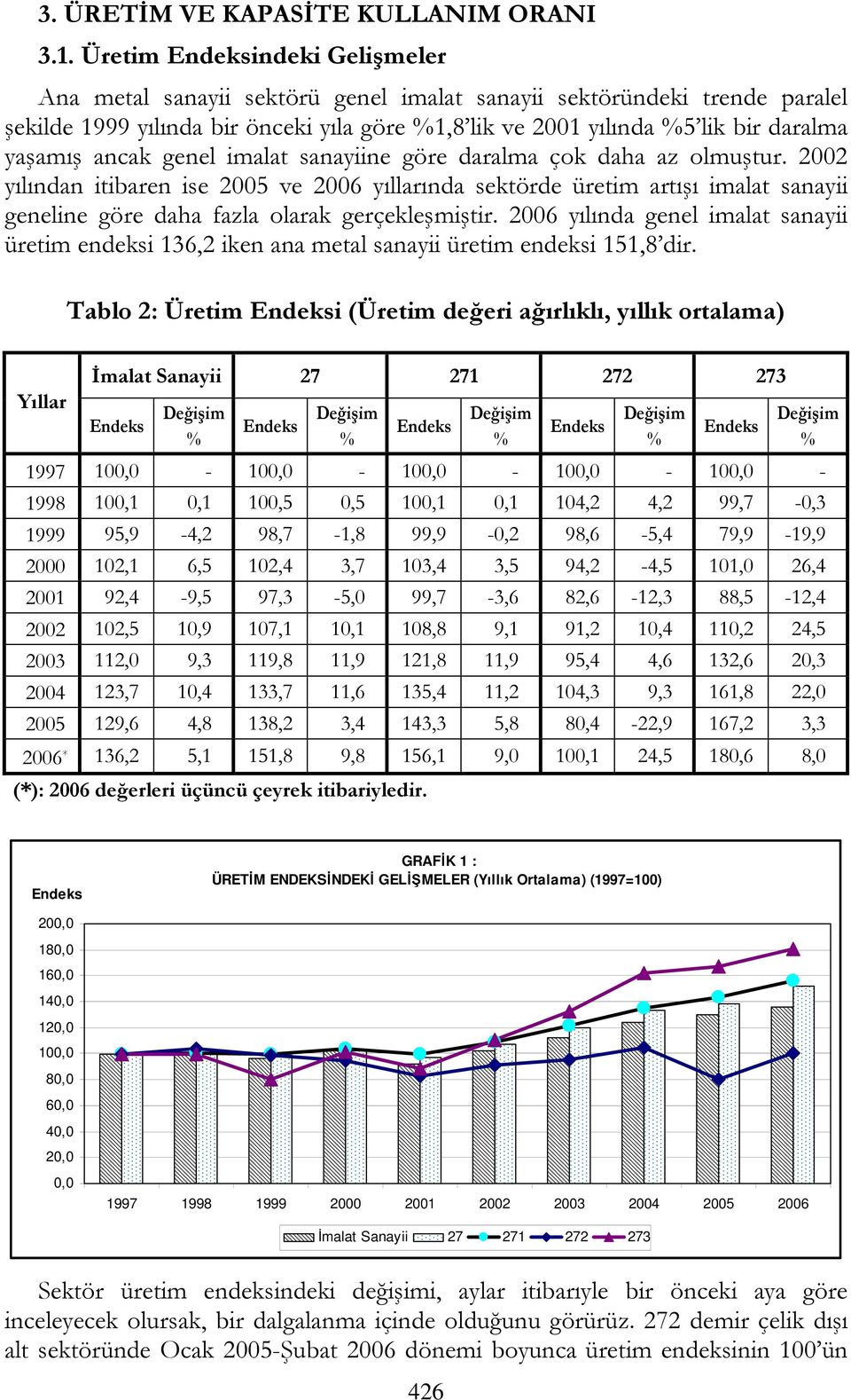 ancak genel imalat sanayiine göre daralma çok daha az olmuştur.