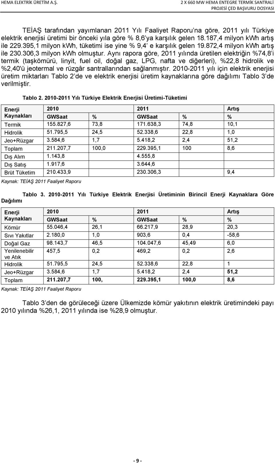 Aynı rapora göre, 2011 yılında üretilen elektriğin %74,8 i termik (taşkömürü, linyit, fuel oil, doğal gaz, LPG, nafta ve diğerleri), %22,8 hidrolik ve %2,40'ü jeotermal ve rüzgâr santrallarından