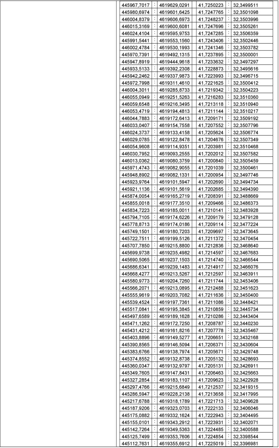 41,7237895 : 32,3500001 445947,8919 : 4619444,9618 41,7233632 : 32,3497297 445933,5133 : 4619392,2308 41,7228873 : 32,3495616 445942,2462 : 4619337,9873 41,7223993 : 32,3496715 445972,7998 :