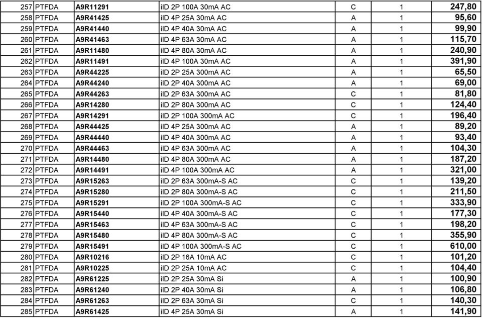 PTFDA A9R44263 iid 2P 63A 300mA AC C 1 81,80 266 PTFDA A9R14280 iid 2P 80A 300mA AC C 1 124,40 267 PTFDA A9R14291 iid 2P 100A 300mA AC C 1 196,40 268 PTFDA A9R44425 iid 4P 25A 300mA AC A 1 89,20 269