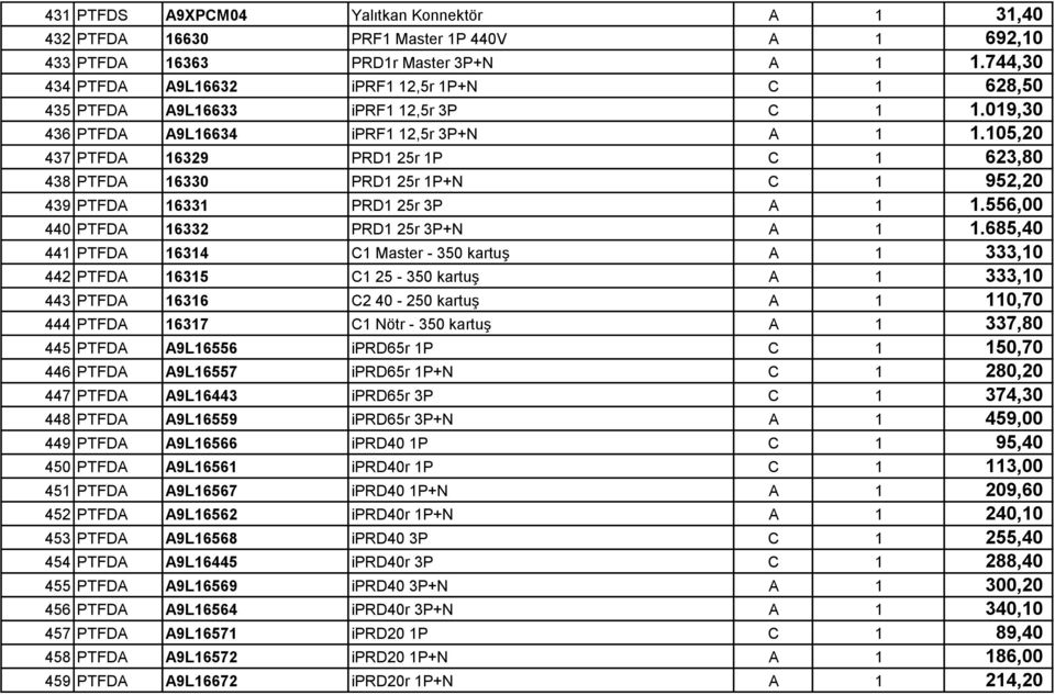 105,20 437 PTFDA 16329 PRD1 25r 1P C 1 623,80 438 PTFDA 16330 PRD1 25r 1P+N C 1 952,20 439 PTFDA 16331 PRD1 25r 3P A 1 1.556,00 440 PTFDA 16332 PRD1 25r 3P+N A 1 1.