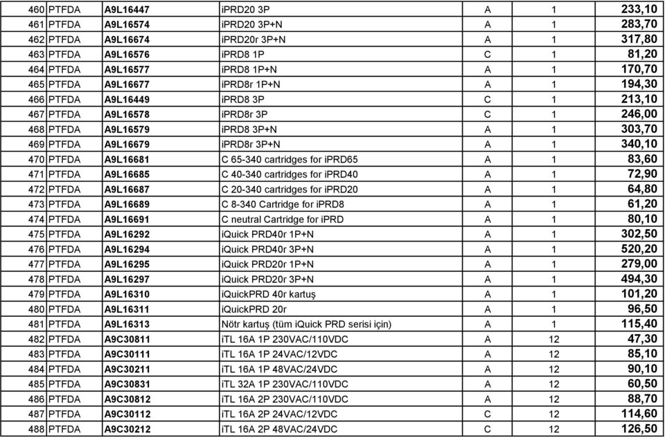 A 1 340,10 470 PTFDA A9L16681 C 65-340 cartridges for iprd65 A 1 83,60 471 PTFDA A9L16685 C 40-340 cartridges for iprd40 A 1 72,90 472 PTFDA A9L16687 C 20-340 cartridges for iprd20 A 1 64,80 473