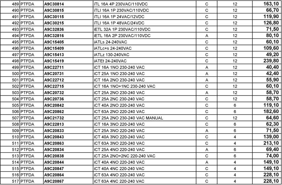 A9C15409 iatlc+s 24-240VAC C 12 109,60 497 PTFDA A9C15413 iatlz 130-240VAC C 12 49,20 498 PTFDA A9C15419 iatet 24-240VAC C 12 239,80 499 PTFDA A9C22711 ict 16A 1NO 230-240 VAC A 12 40,40 500 PTFDA