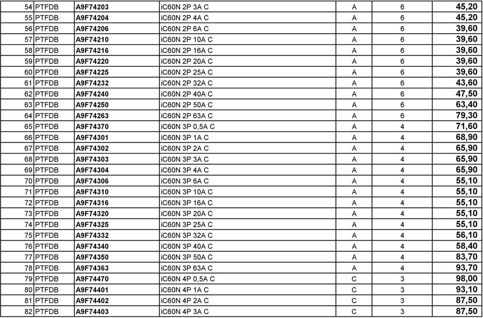 A9F74250 ic60n 2P 50A C A 6 63,40 64 PTFDB A9F74263 ic60n 2P 63A C A 6 79,30 65 PTFDB A9F74370 ic60n 3P 0,5A C A 4 71,60 66 PTFDB A9F74301 ic60n 3P 1A C A 4 68,90 67 PTFDB A9F74302 ic60n 3P 2A C A 4