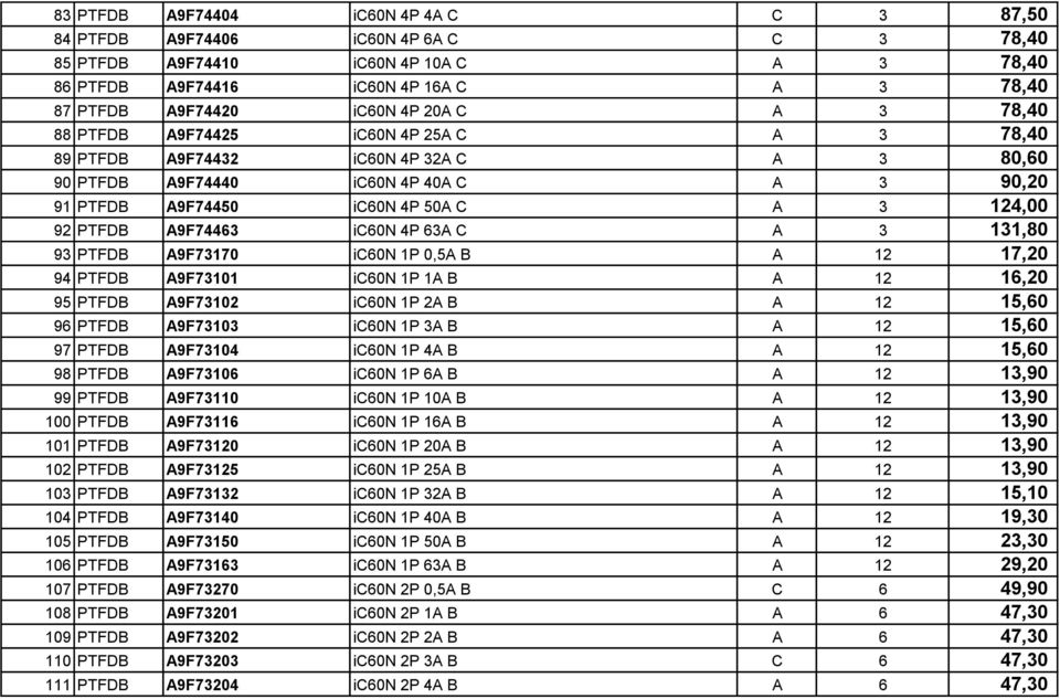 A9F74463 ic60n 4P 63A C A 3 131,80 93 PTFDB A9F73170 ic60n 1P 0,5A B A 12 17,20 94 PTFDB A9F73101 ic60n 1P 1A B A 12 16,20 95 PTFDB A9F73102 ic60n 1P 2A B A 12 15,60 96 PTFDB A9F73103 ic60n 1P 3A B A