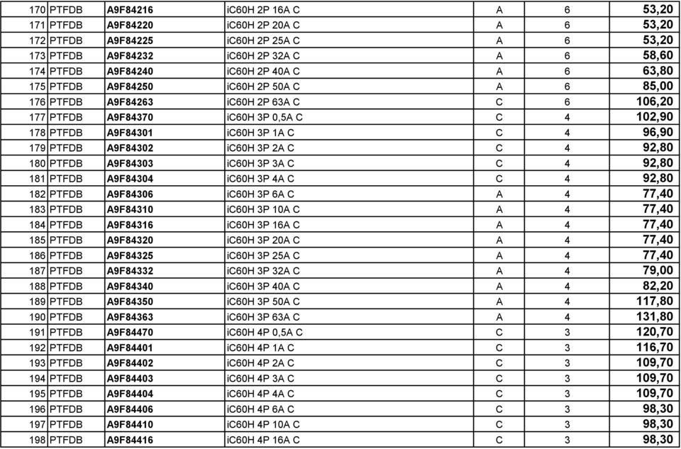 96,90 179 PTFDB A9F84302 ic60h 3P 2A C C 4 92,80 180 PTFDB A9F84303 ic60h 3P 3A C C 4 92,80 181 PTFDB A9F84304 ic60h 3P 4A C C 4 92,80 182 PTFDB A9F84306 ic60h 3P 6A C A 4 77,40 183 PTFDB A9F84310